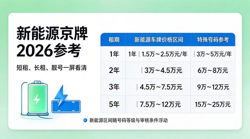 企业经营服务